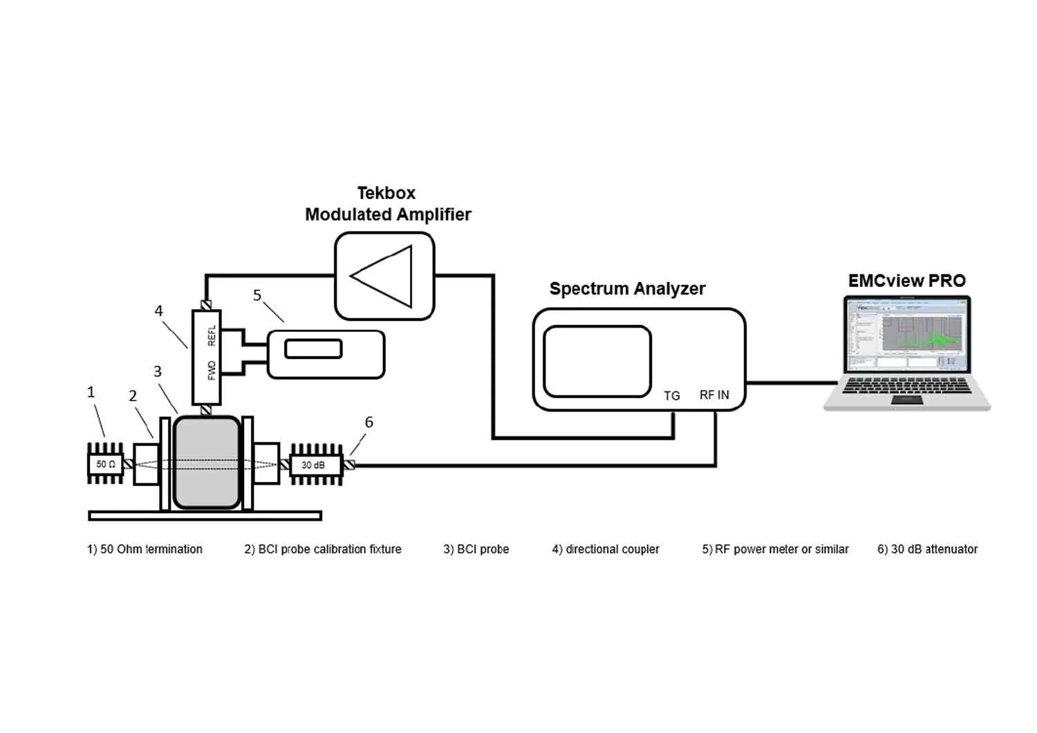 TBBCI1800K420 SNAPON BULK CURRENT INJECTION PROBE