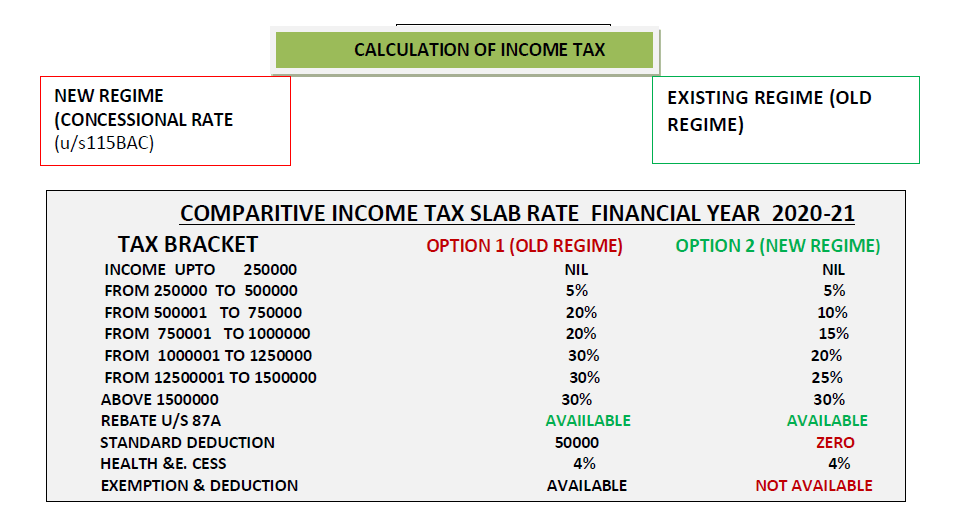 Tax Rules 202122 TELPLUS