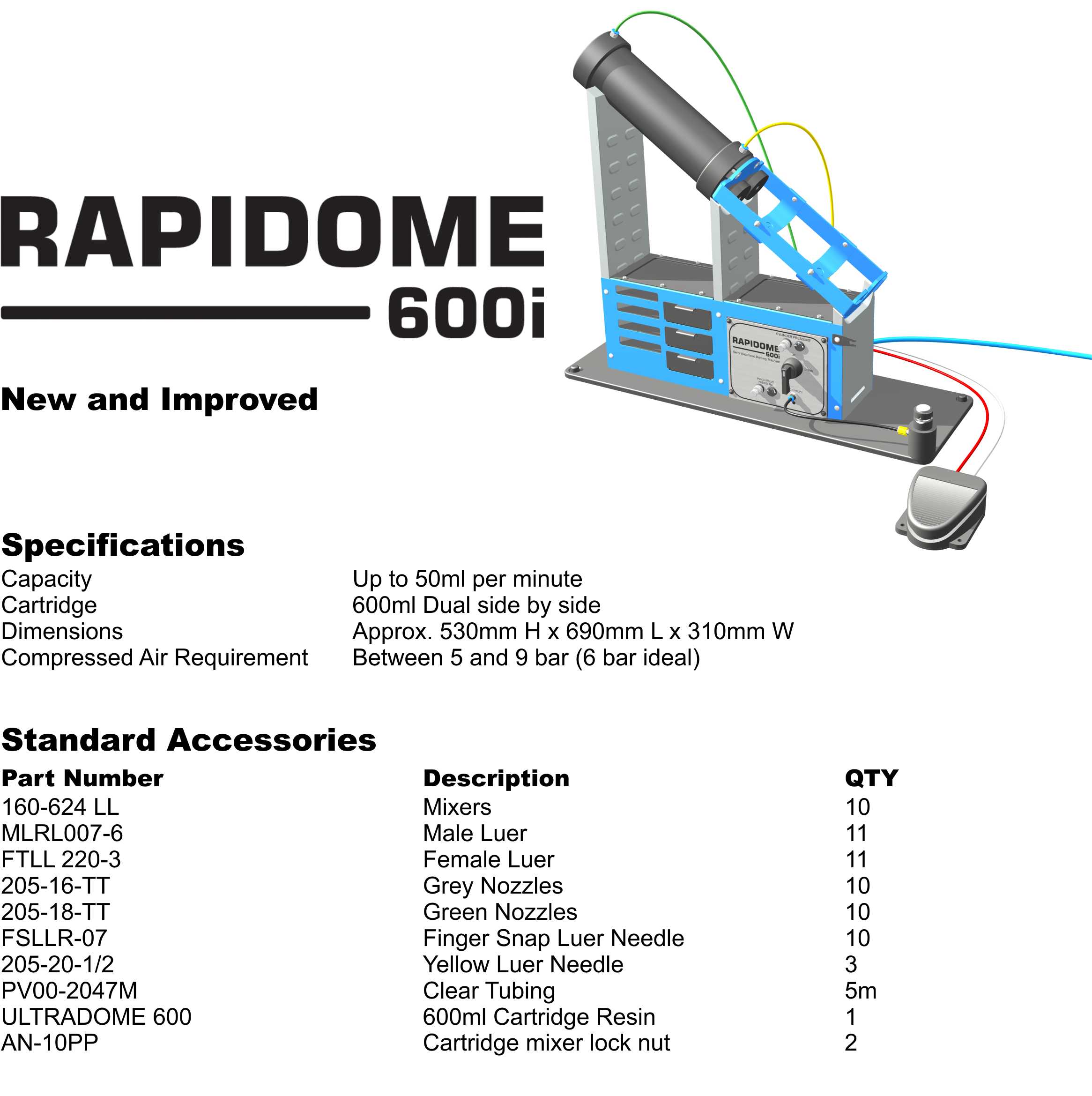 Rapidome Roland DG South Africa