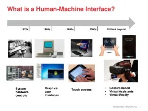 What is HMI and Why Use It? | Telstar Instruments