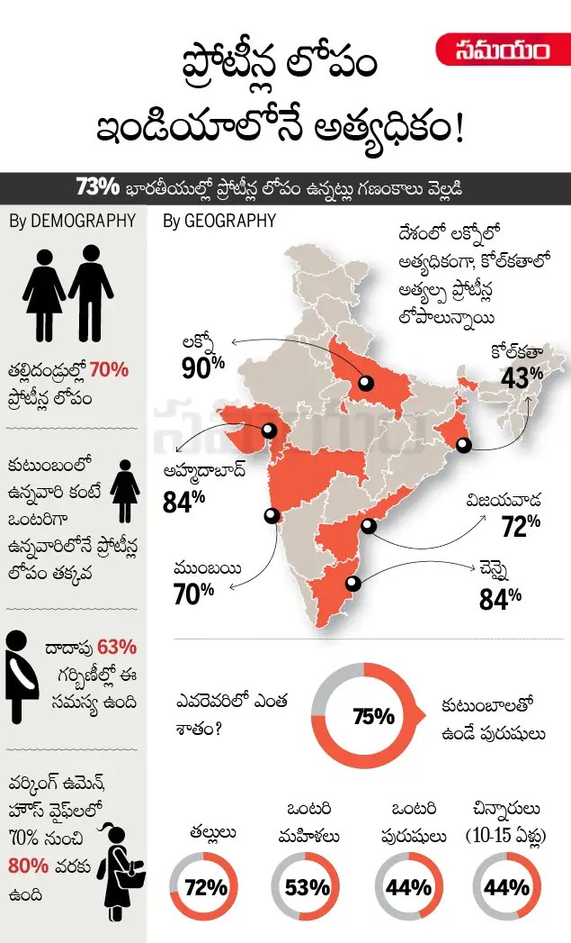 Protein Rich Food Tips Diet for Weight Loss in Telugu Telugu Samayam