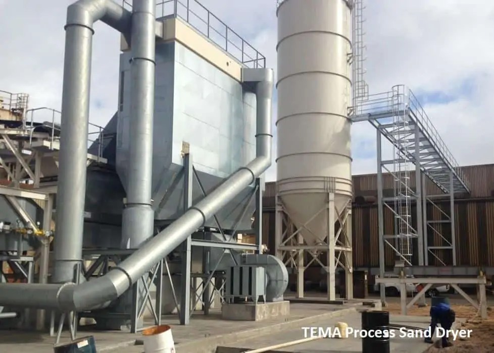 Sand Drying Fluid bed dryers News Tema Process