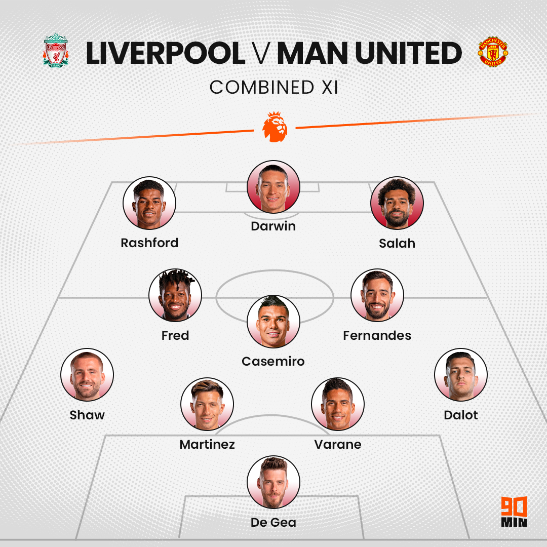 Liverpool vs. Manchester United predicted starting lineups