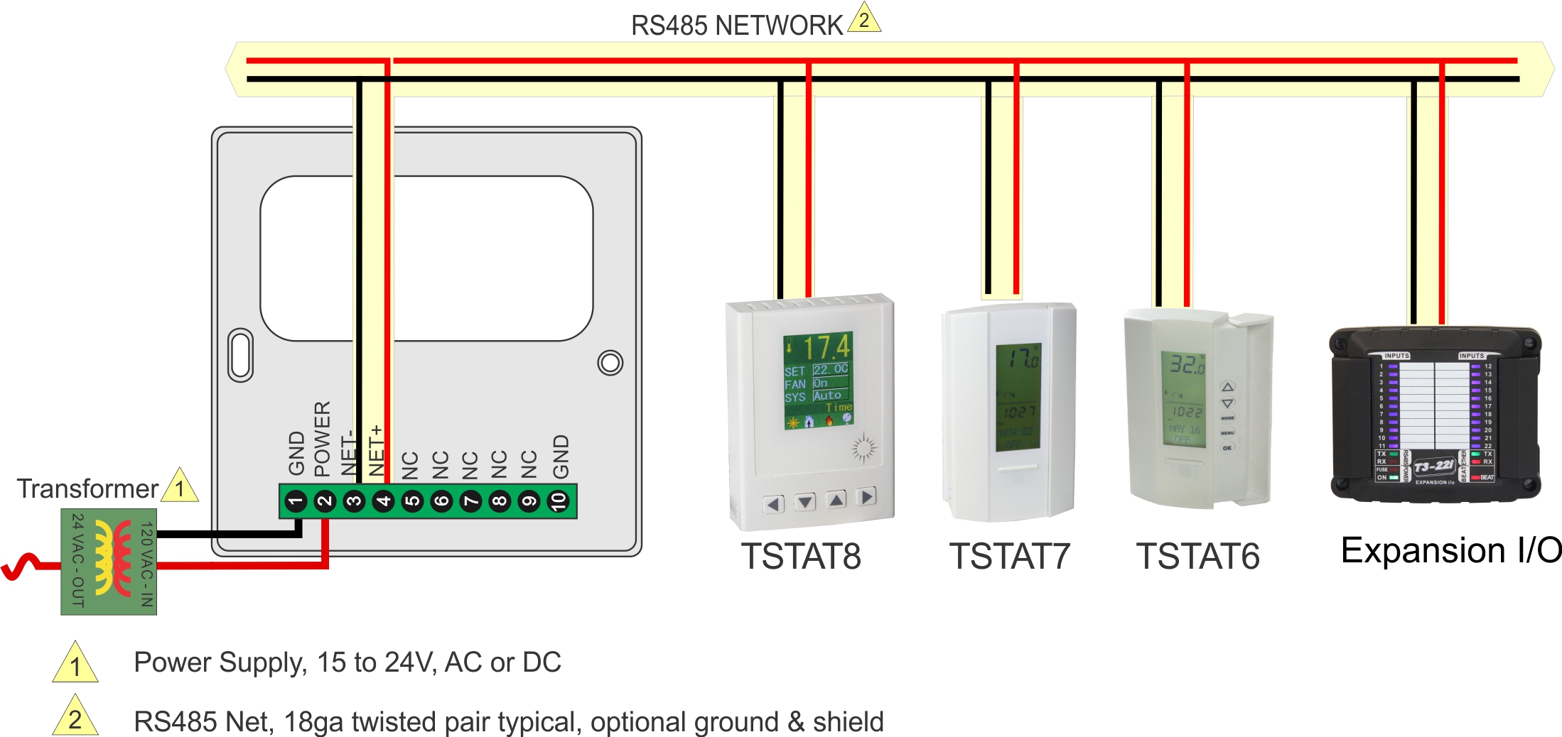 Room Setpoint & Temp Display Temco Controls Ltd.