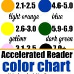 Accelerated Reader Levels Color Chart - Explaining AR Reading