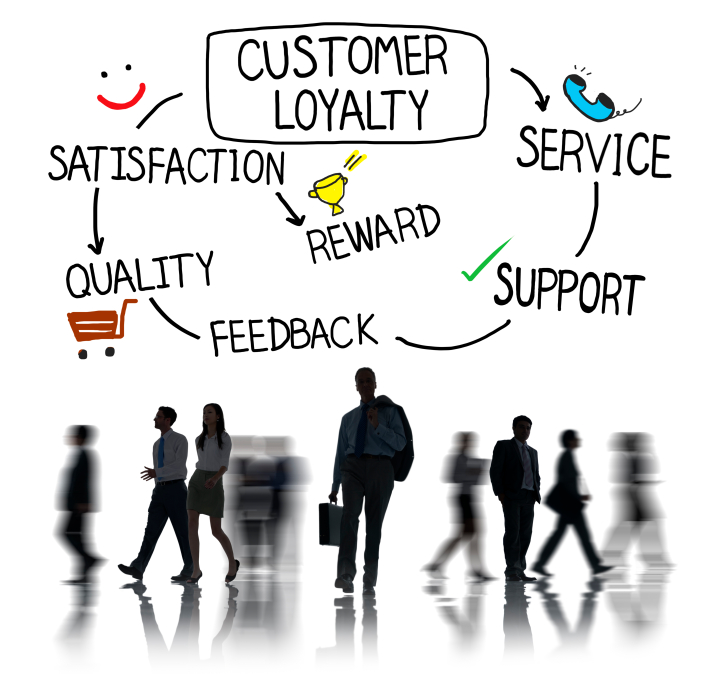 How to Build LongTerm Relationships with Loyal Customers