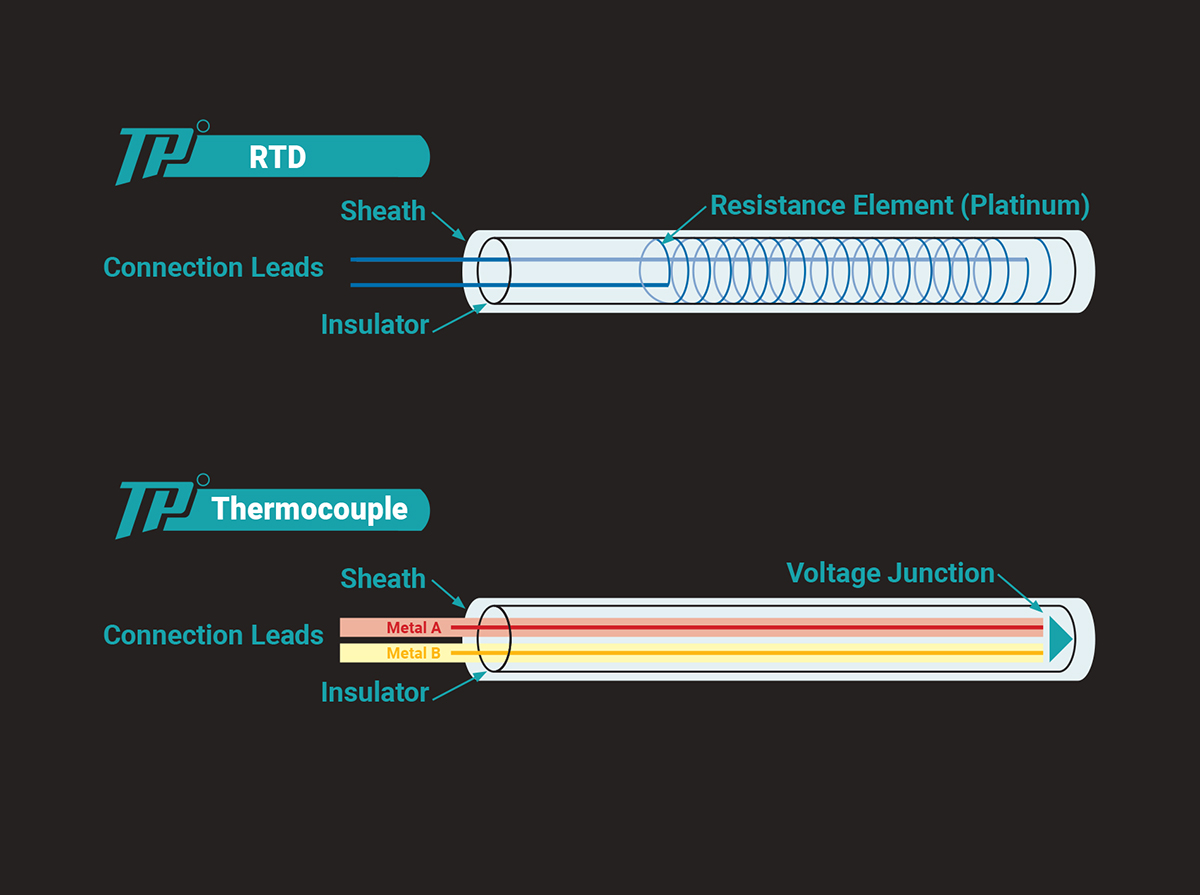 RTD vs Thermocouple Temperature Sensors • TempPro