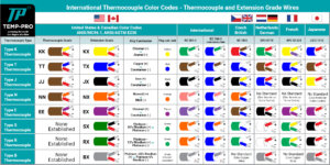 Thermocouple Types and Color Coding • Temp-Pro