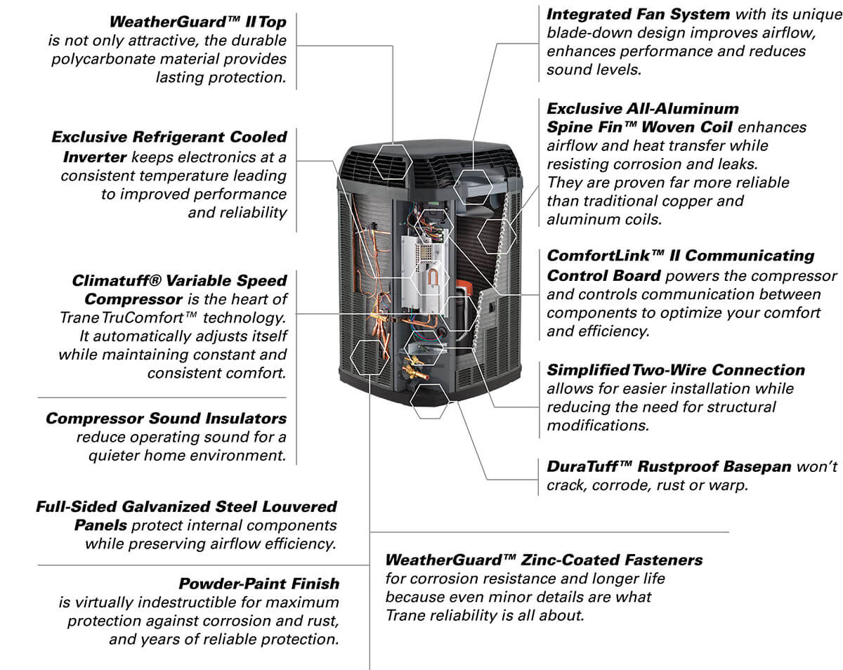 Air Conditioner Xr14