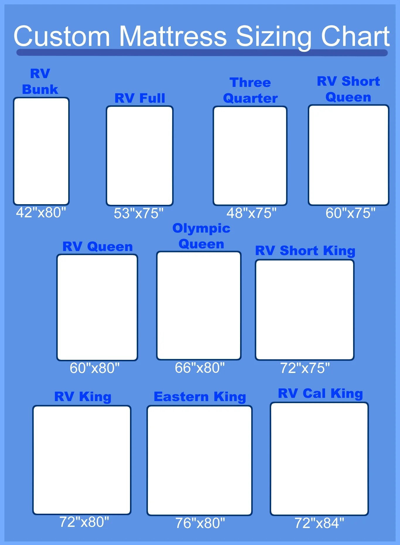 RV Sized Memory Foam Mattresses | Tempflow Memory Foam Mattress