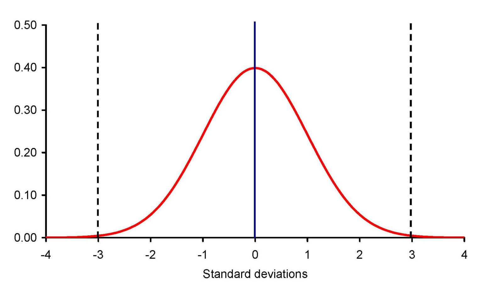 Histogram Description And Tutorial Plotly Z Distribution Within