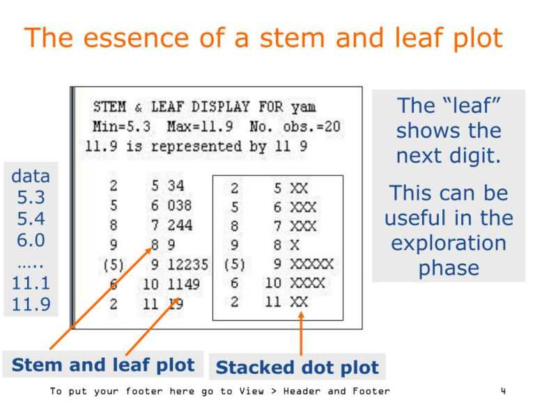 Blank Stem And Leaf Plot Template Professional Template