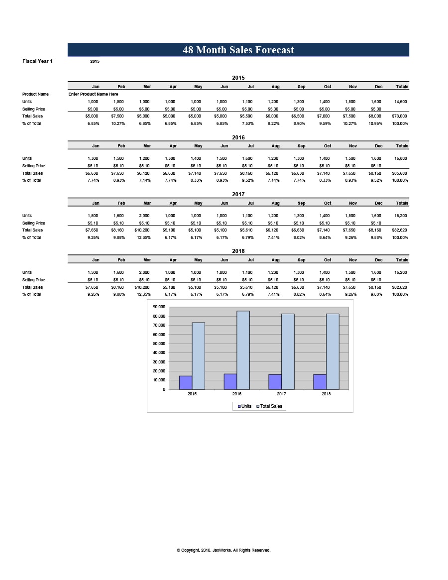 39 Sales Forecast Templates & Spreadsheets TemplateArchive