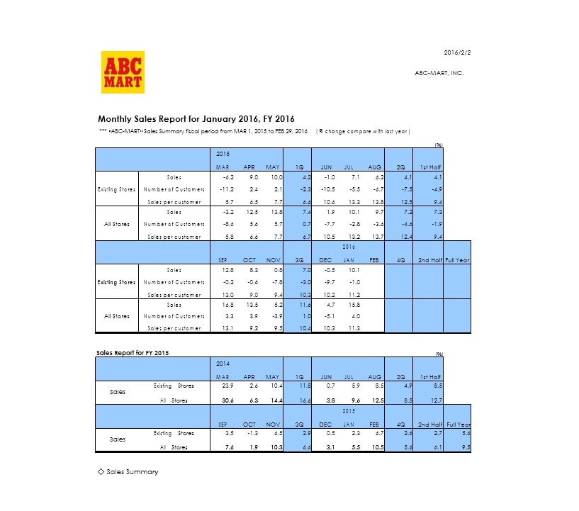 Sample, Example & Format Templates Lost Sales Report Excel Template