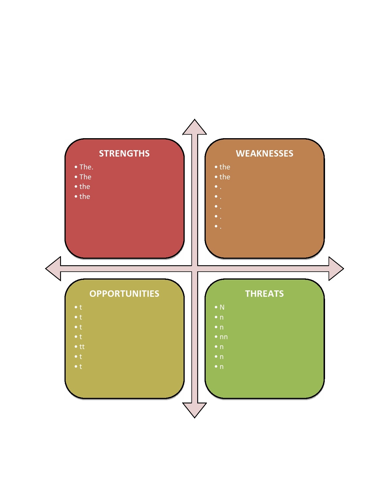 What Is A Swot Analysis Template