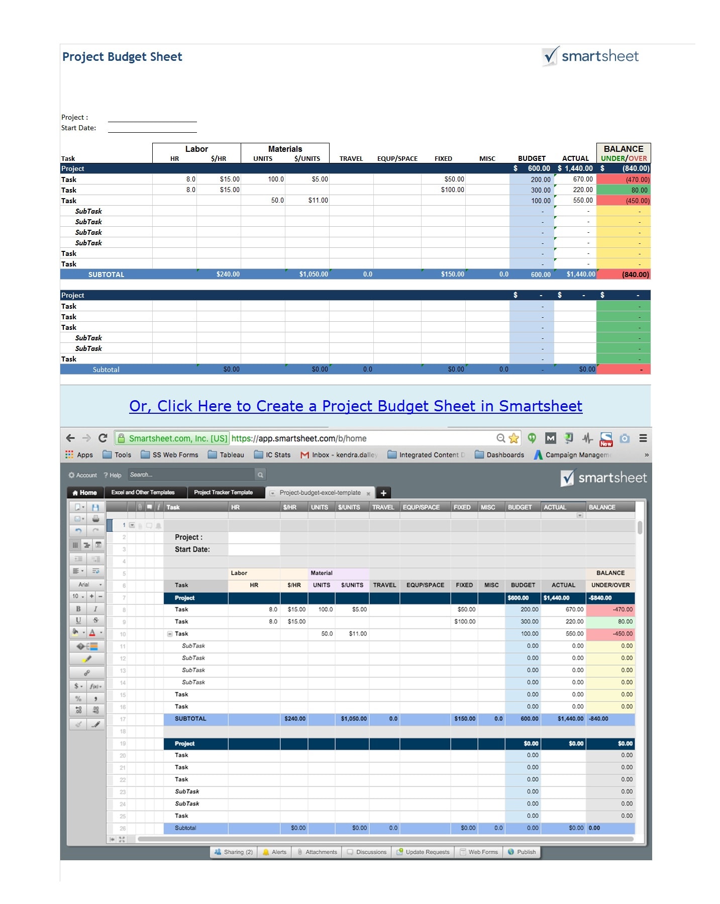 Technology Budget Template