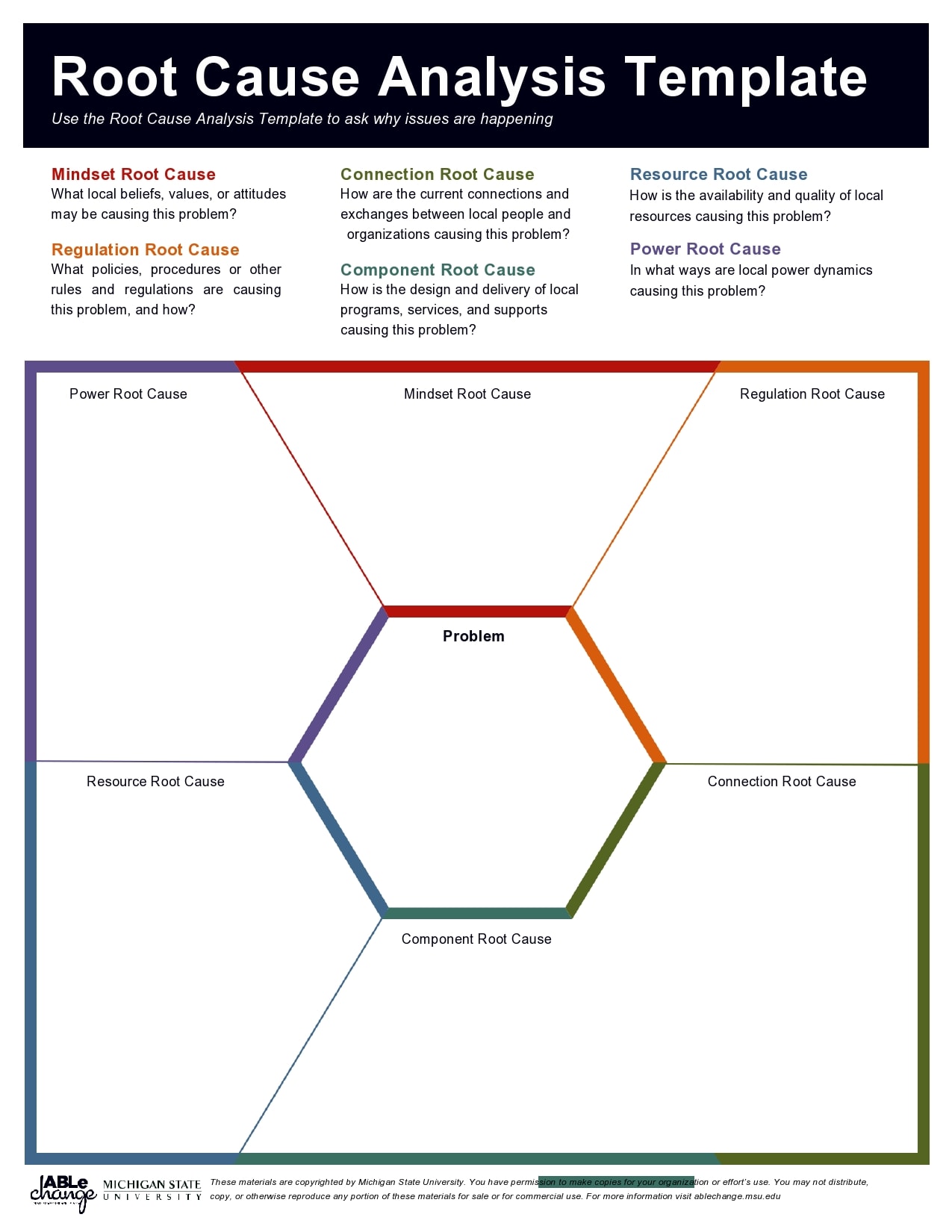 Root Cause Analysis Template Healthcare