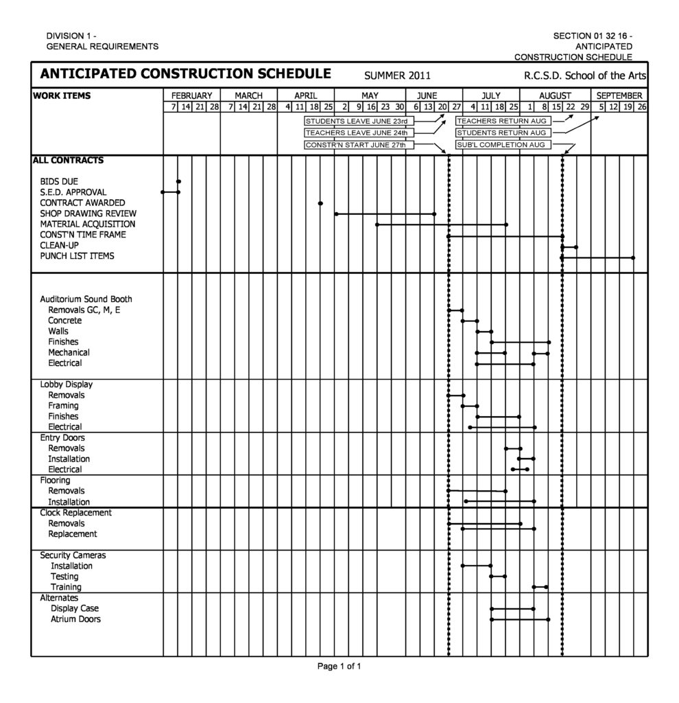 Construction Schedule Types