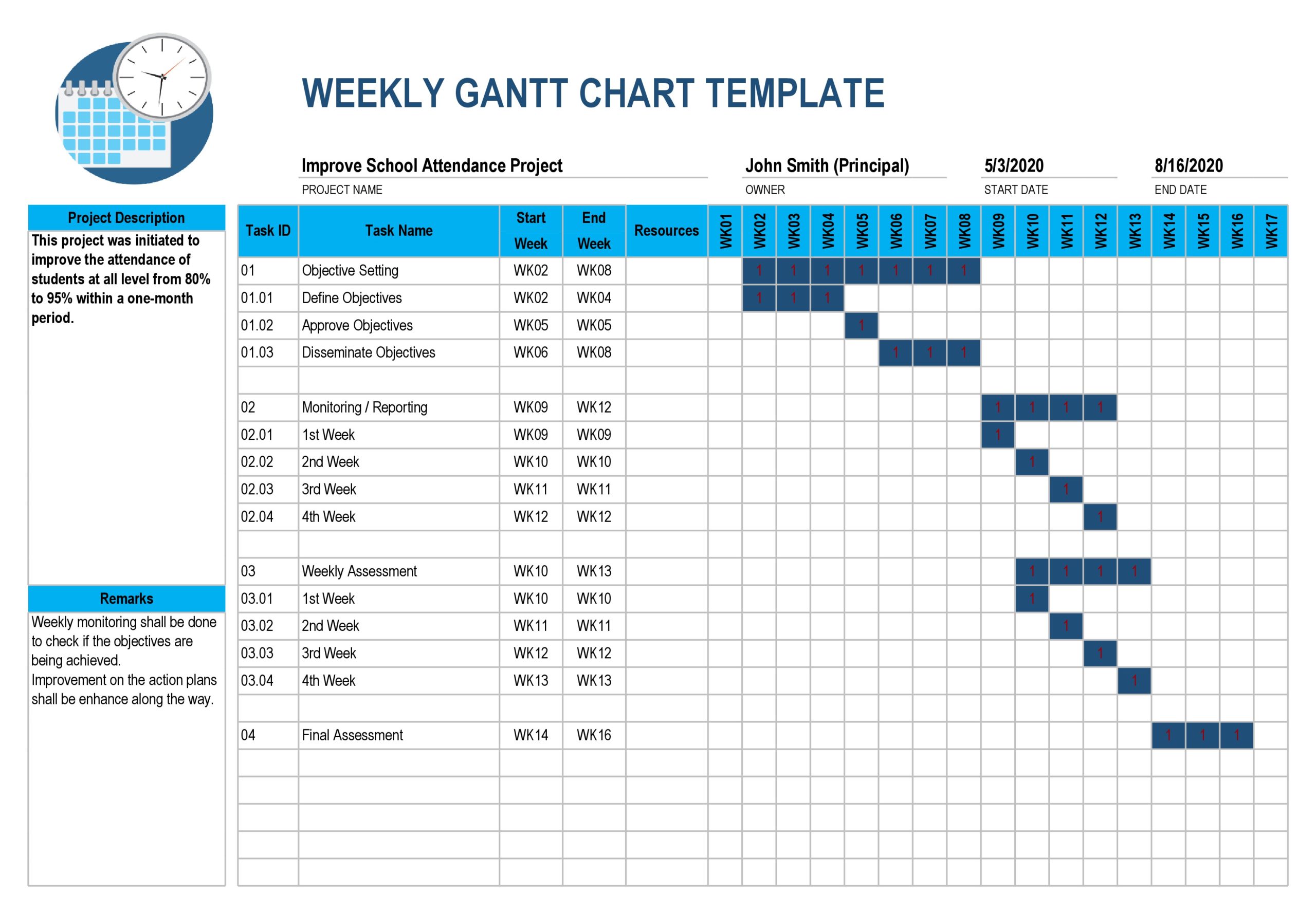 30 Gantt Chart Templates Excel