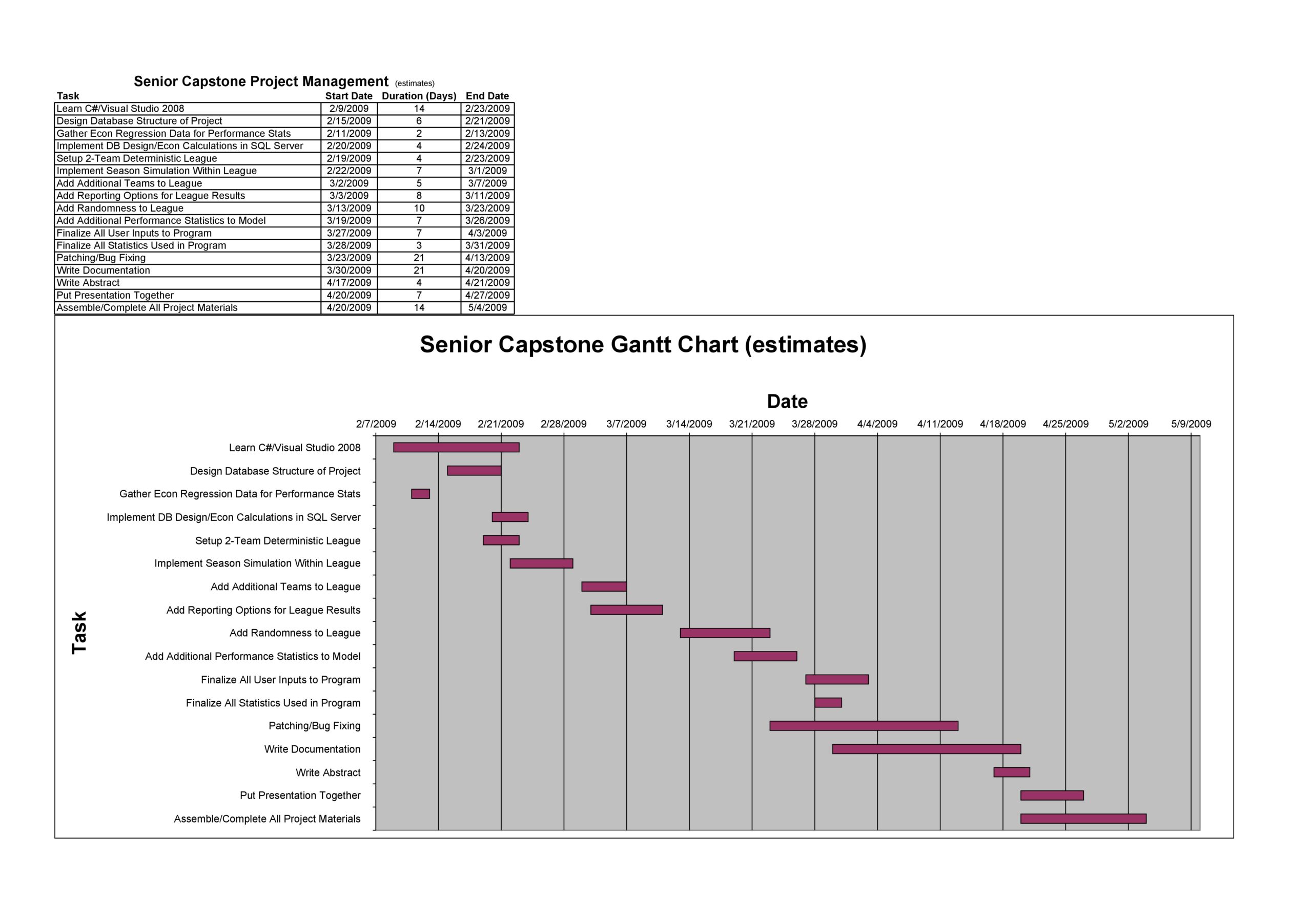 30 FREE Gantt Chart Templates (Excel) - TemplateArchive