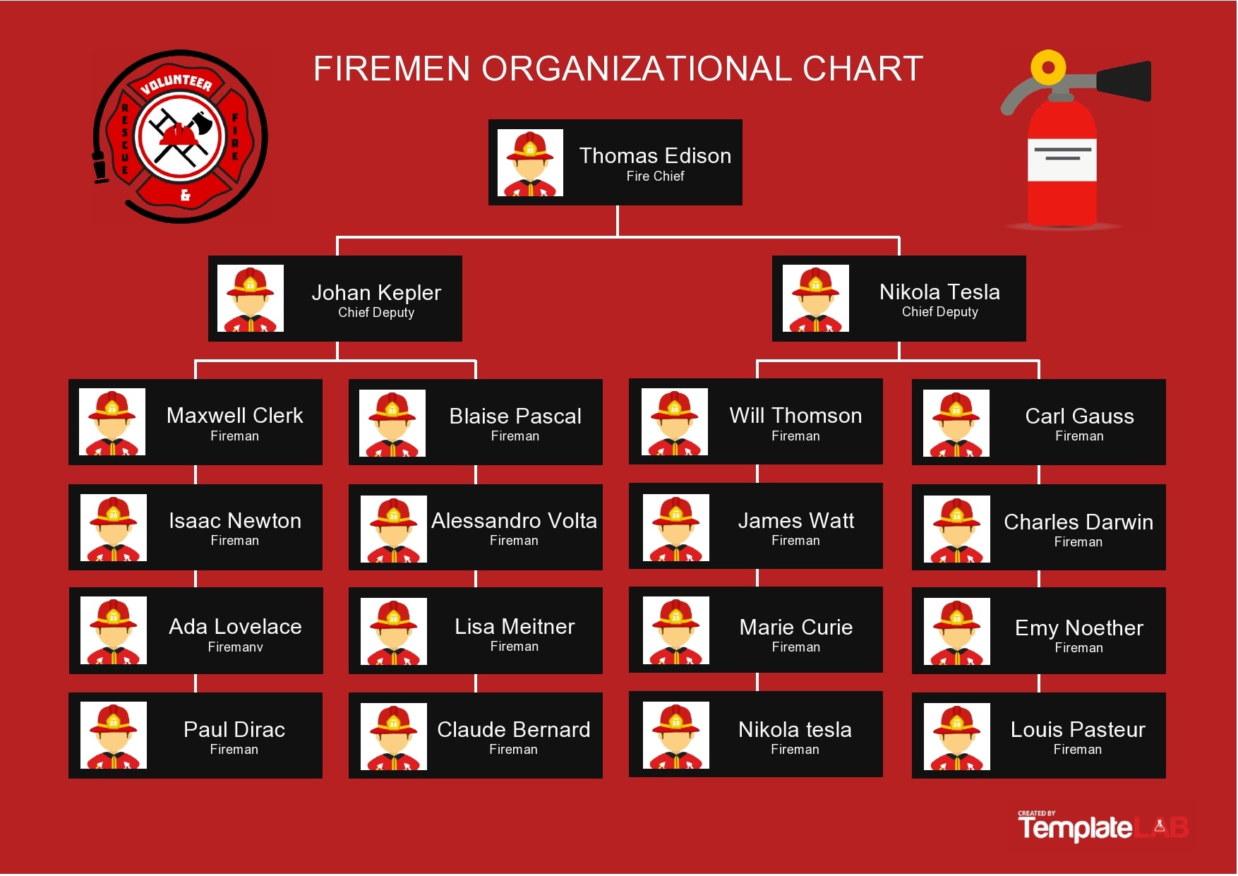 30 Free Organizational Chart Templates (Word) TemplateArchive