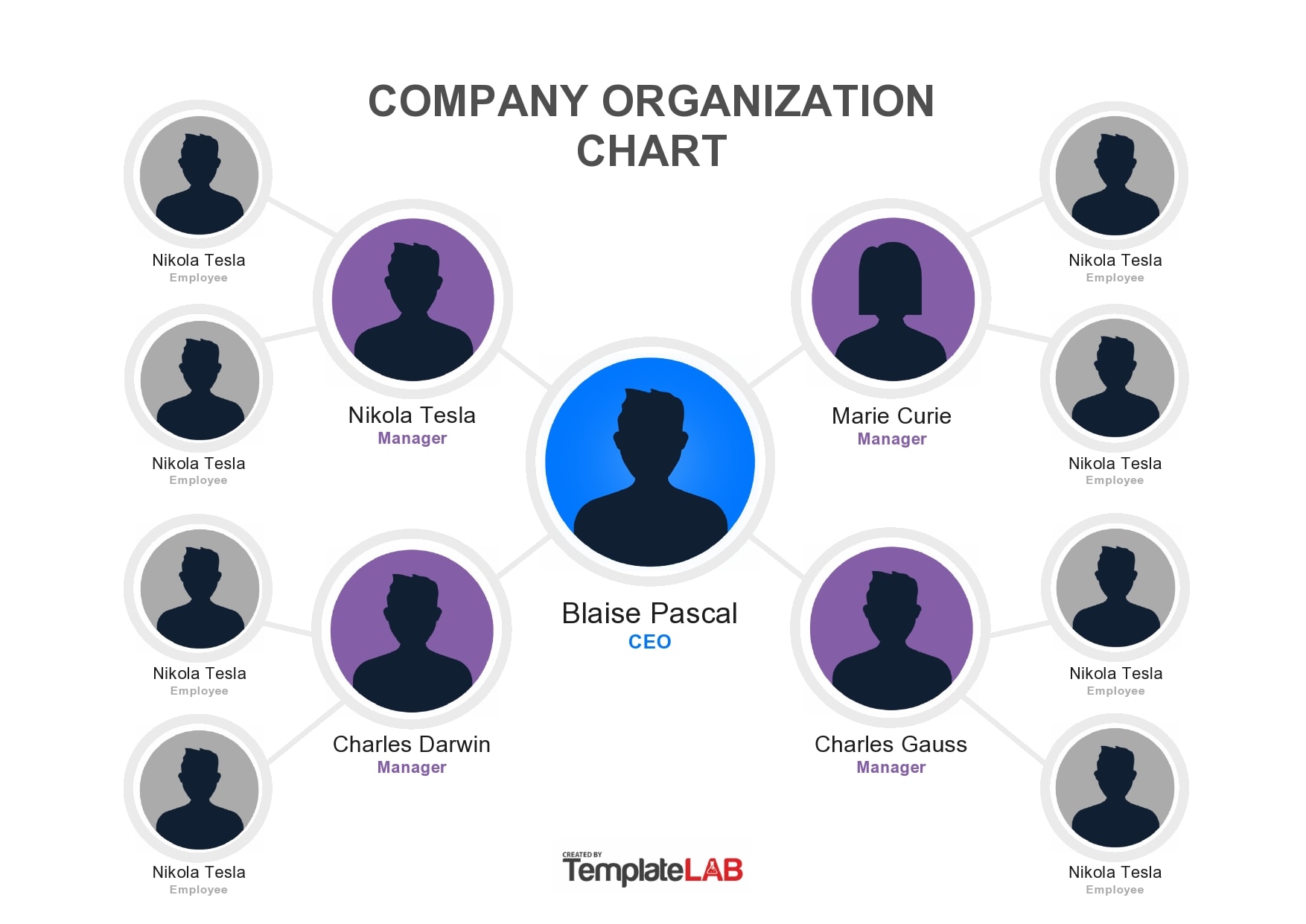 30 Free Organizational Chart Templates (Word) TemplateArchive