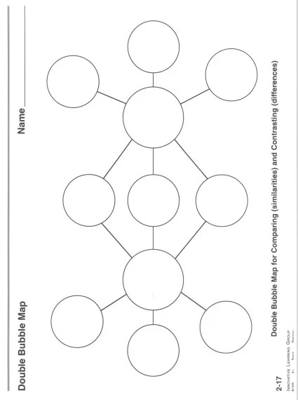 Printable Bubble Map Template (Word, PDF, Powerpoint) » TemplateData