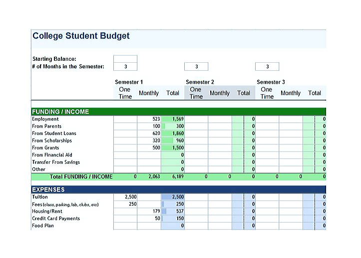 Cool Budget Template Google You Definitely Have to Use Today