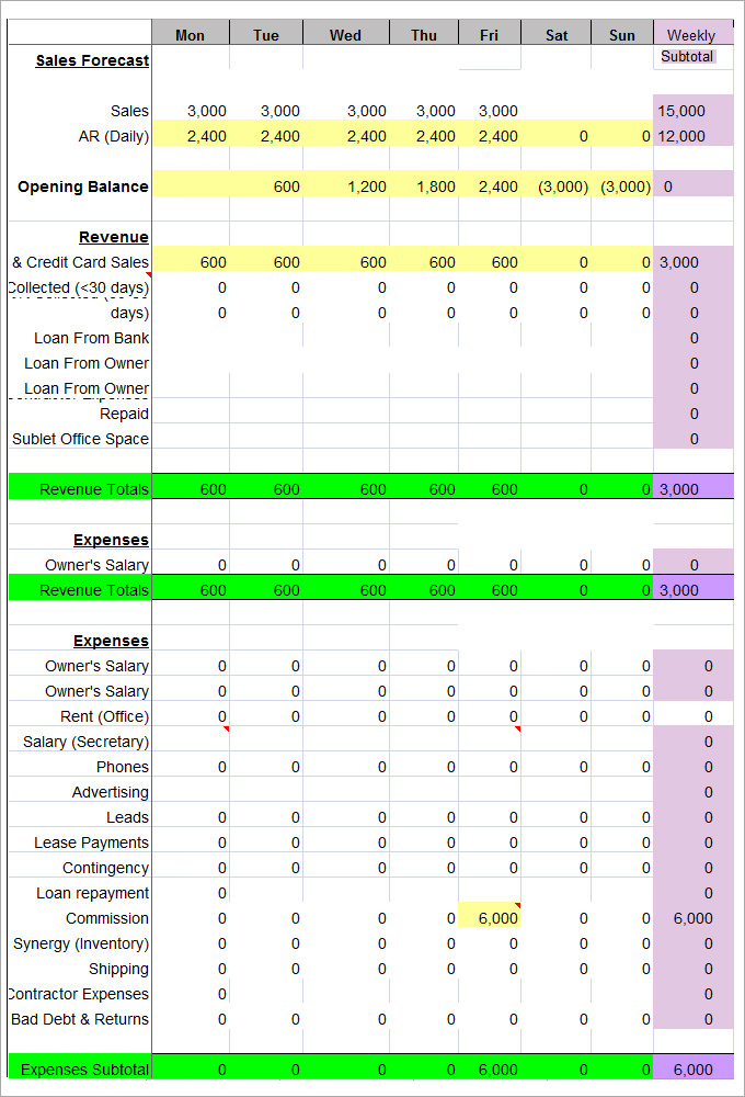 Cash Flow Budget Template