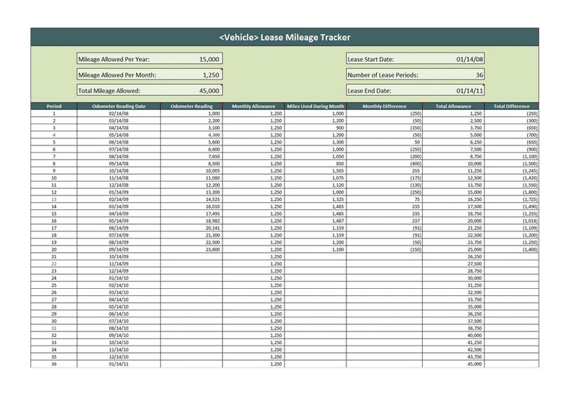Vehicle Mileage Tracker Vehicle Mileage Tracker Template » Template Haven
