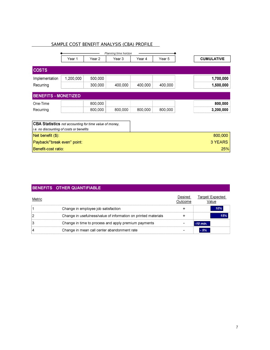 40+ Cost Benefit Analysis Templates & Examples! Template Lab