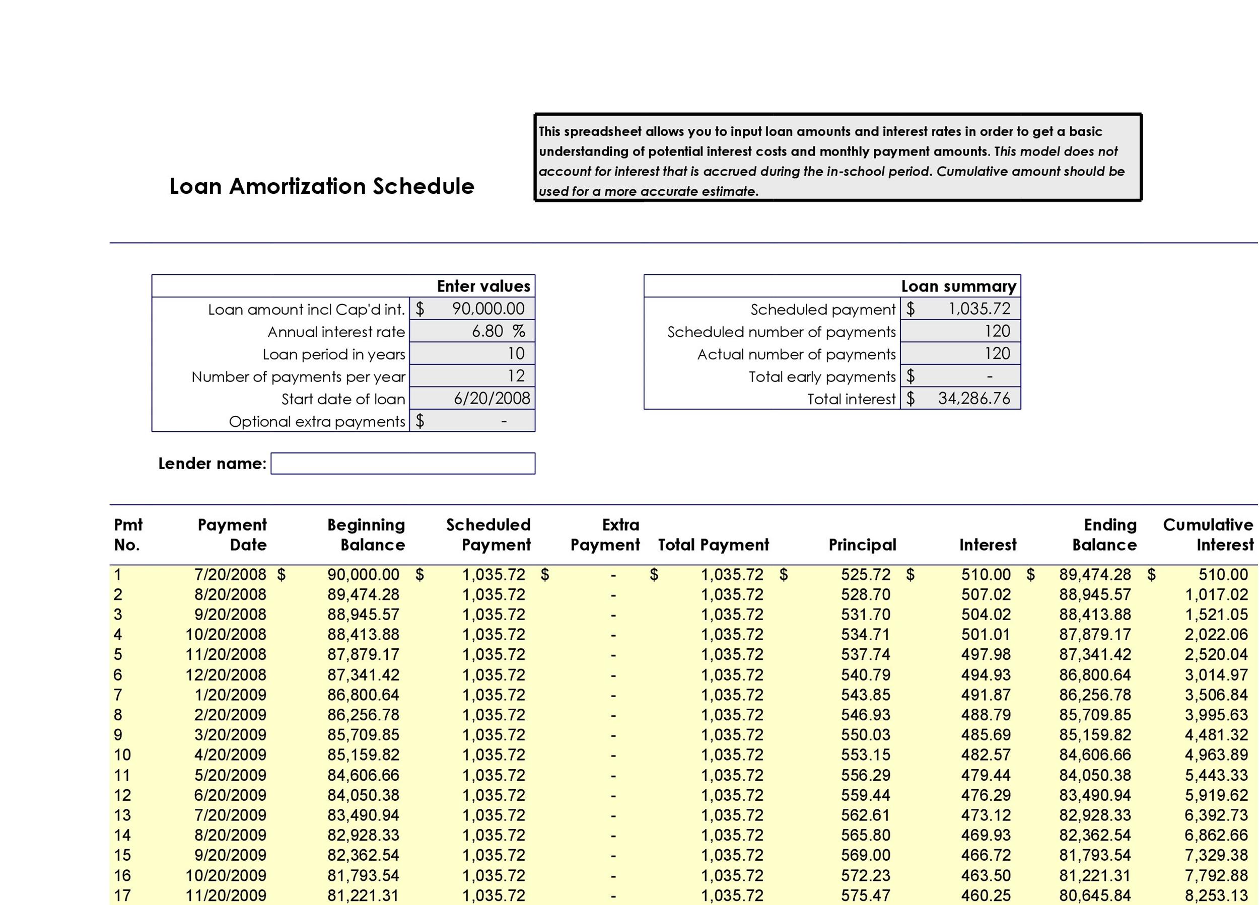 Amortization Table Excel Template