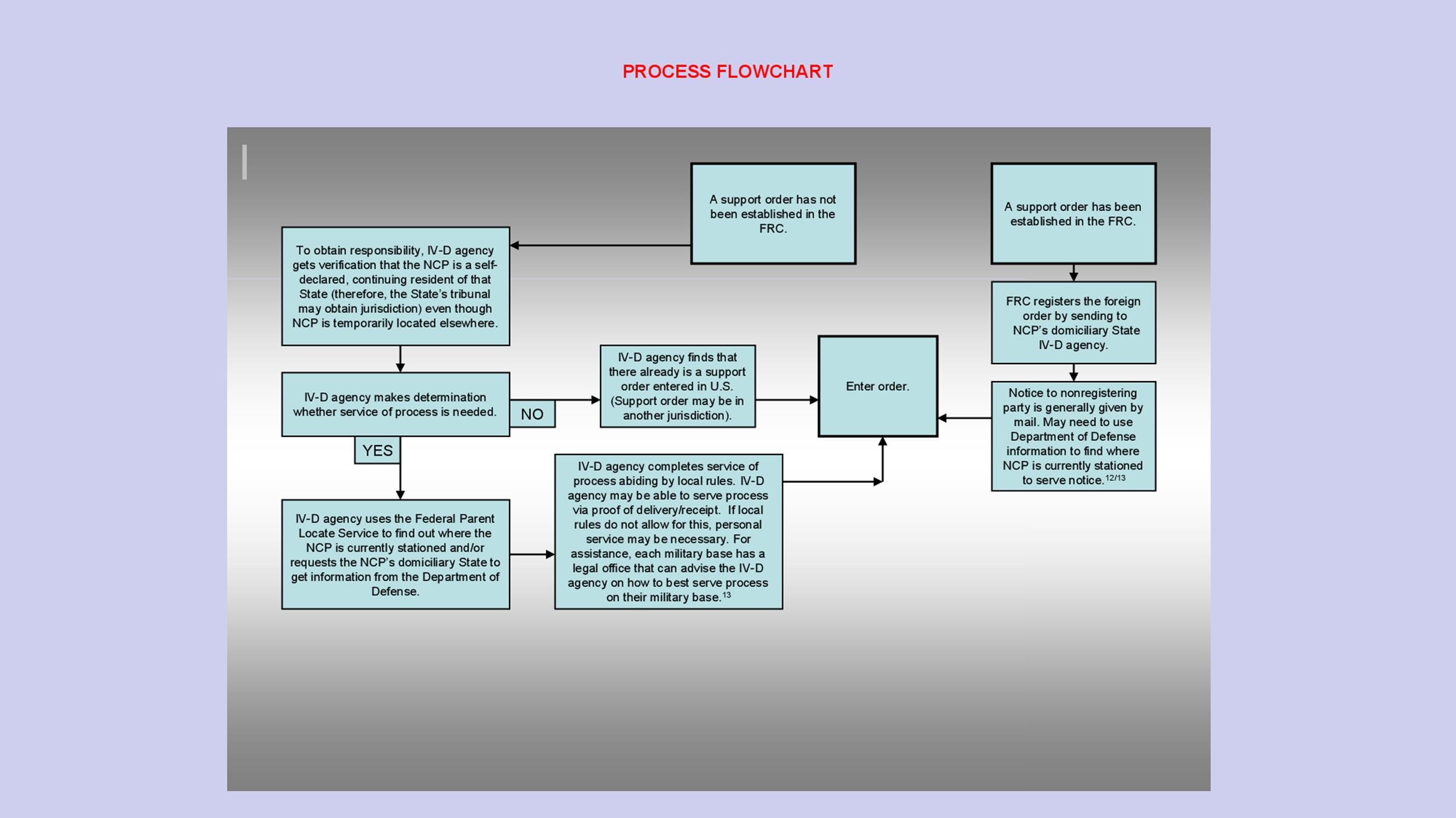 Shipping Process Flow Chart Download Shipping Process Flow Chart Download