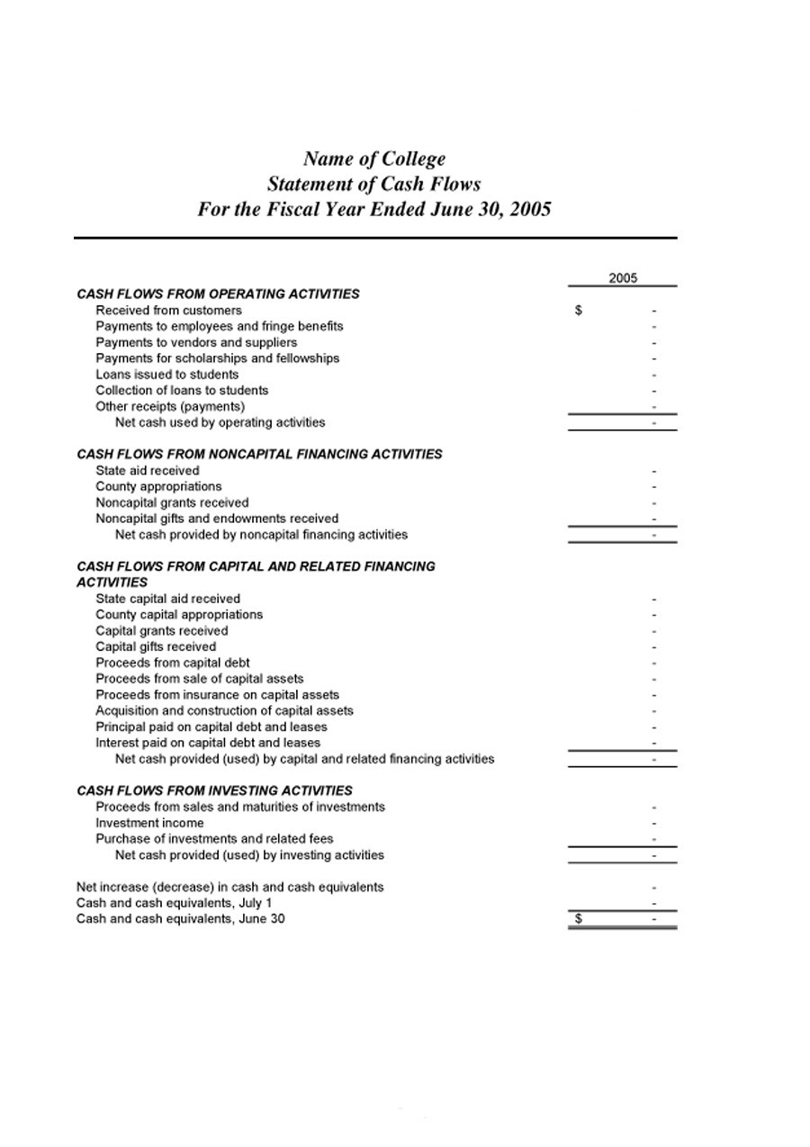 Cash Management Policy Template Master of Documents