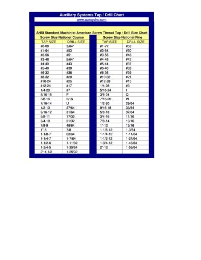 23 Printable Tap Drill Charts [PDF] ᐅ TemplateLab