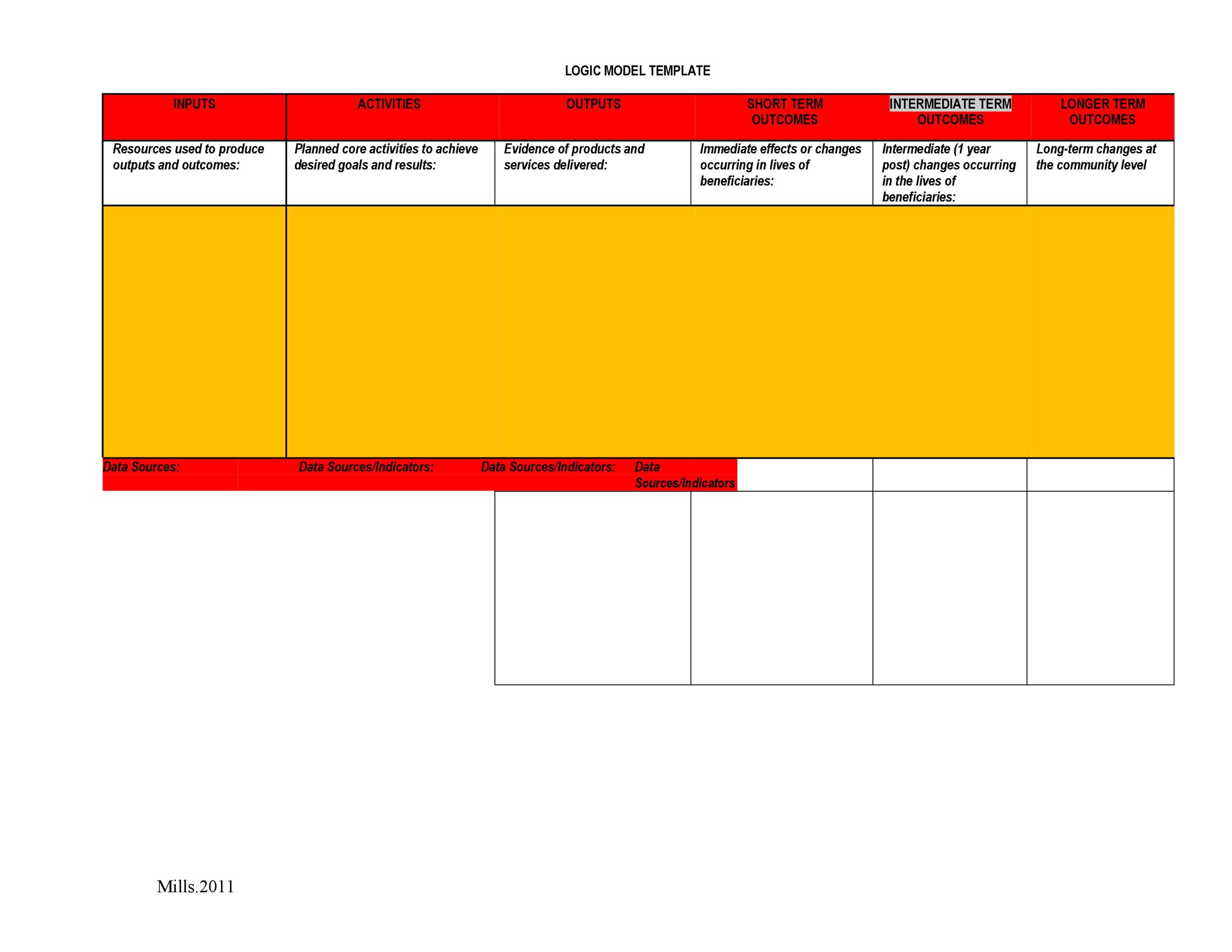 More than 40 Logic Model Templates & Examples Template Lab More than 40 Logic Model Templates & Examples Template Lab