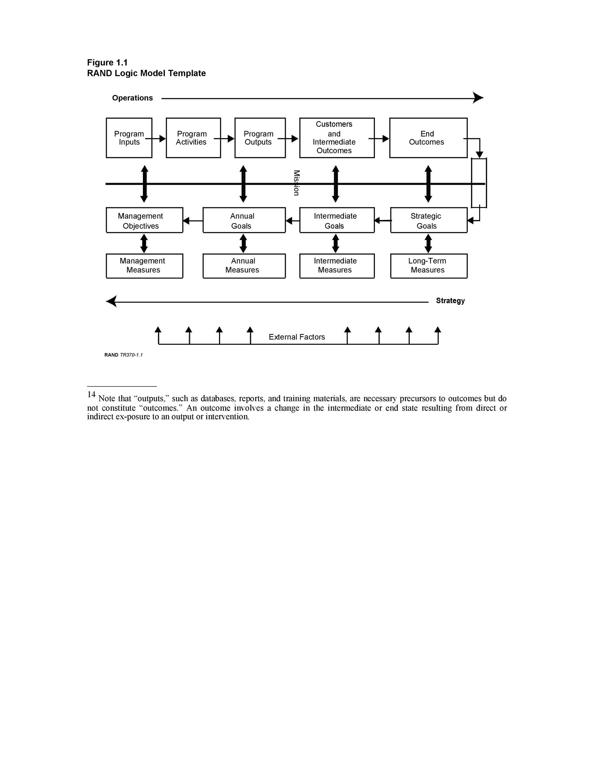 More than 40 Logic Model Templates & Examples ᐅ TemplateLab More than 40 Logic Model Templates & Examples ᐅ TemplateLab