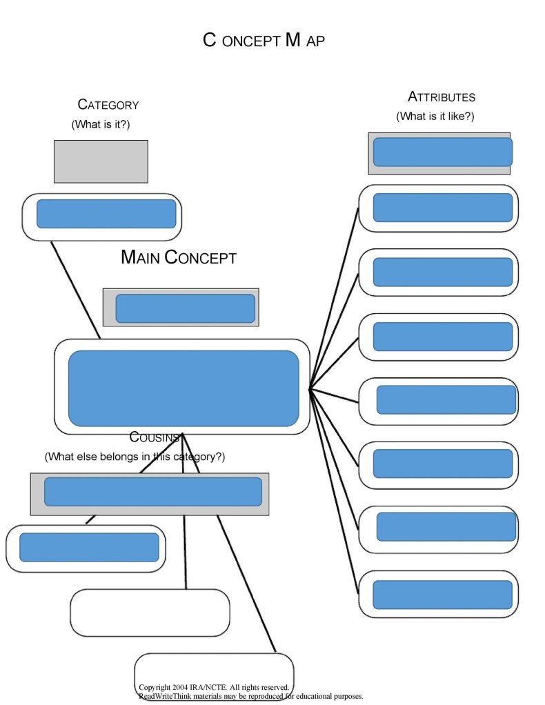 40+ Concept Map Templates [Hierarchical, Spider, Flowchart]
