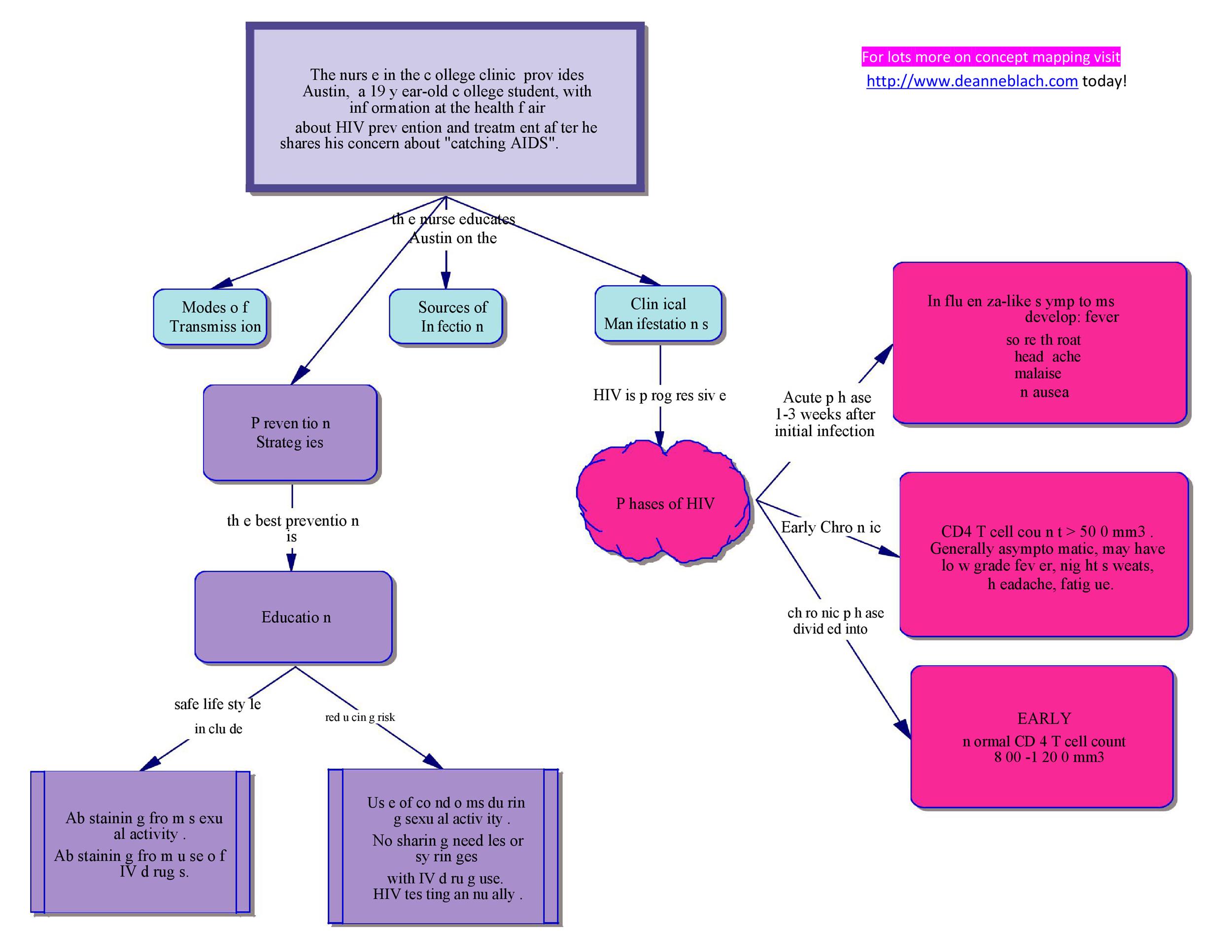 A Good Concept Map 40+ Concept Map Templates [Hierarchical, Spider, Flowchart]