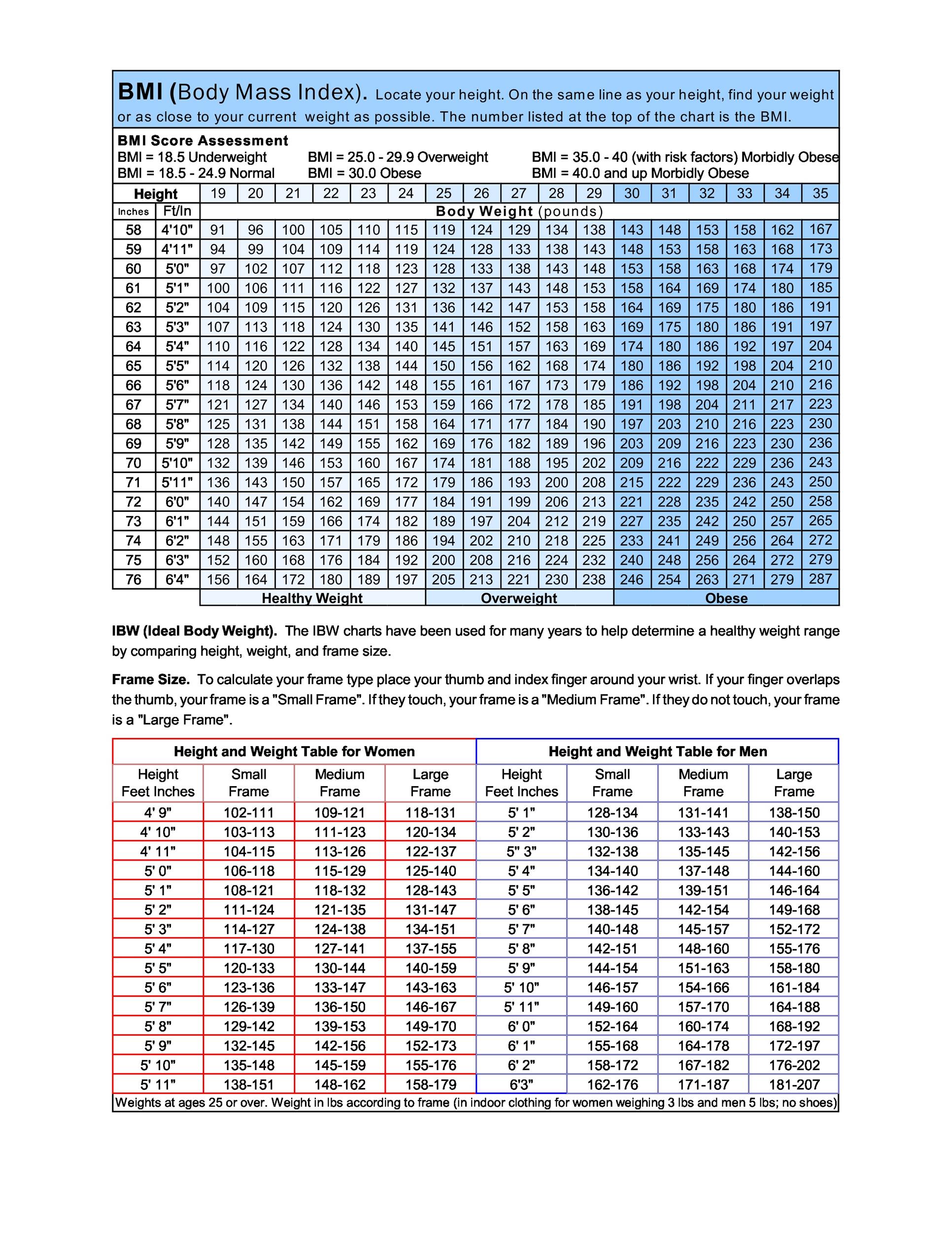 Bmi large frame calculator