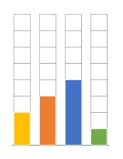 41 Blank Bar Graph Templates [Bar Graph Worksheets] ᐅ TemplateLab