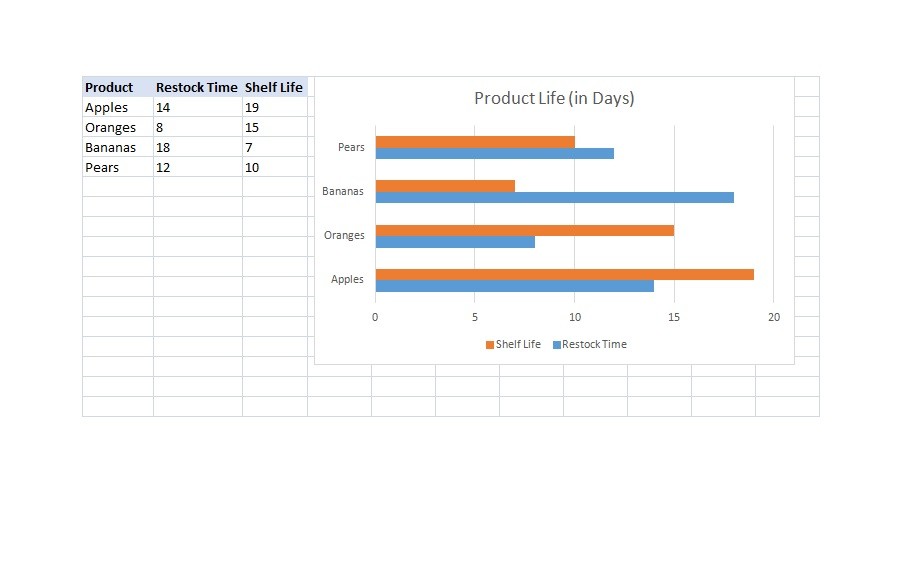 41 Blank Bar Graph Templates [Bar Graph Worksheets] ᐅ TemplateLab