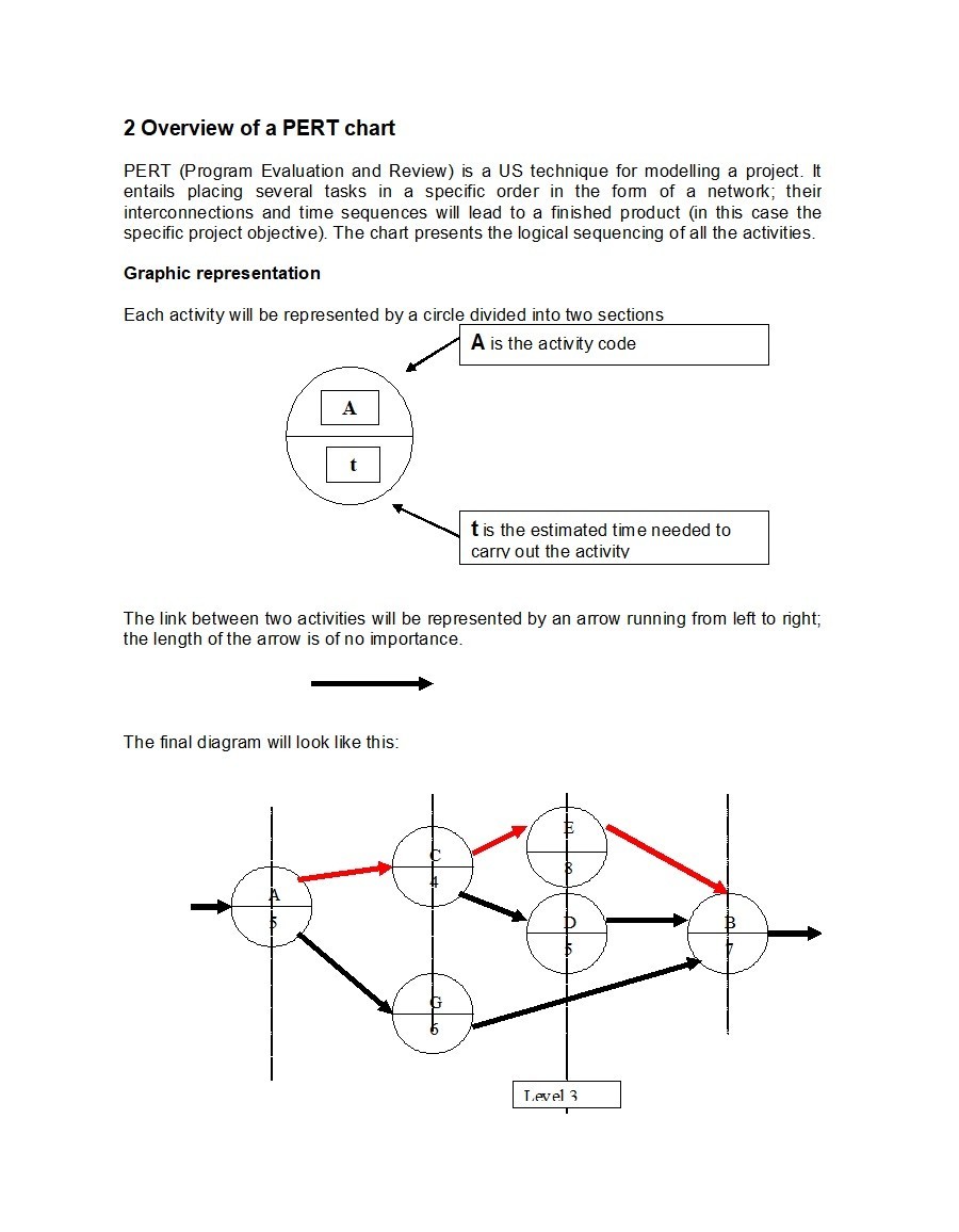 24 Great Pert Chart Templates & Examples ᐅ TemplateLab