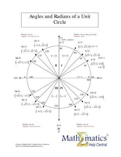 42 Printable Unit Circle Charts & Diagrams (Sin, Cos, Tan, Cot etc)