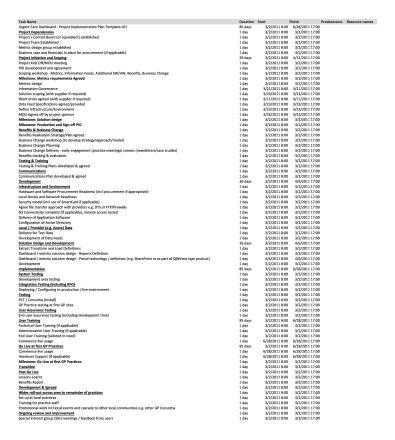 50 Free Multiple Project Tracking Templates [Excel & Word] ᐅ TemplateLab