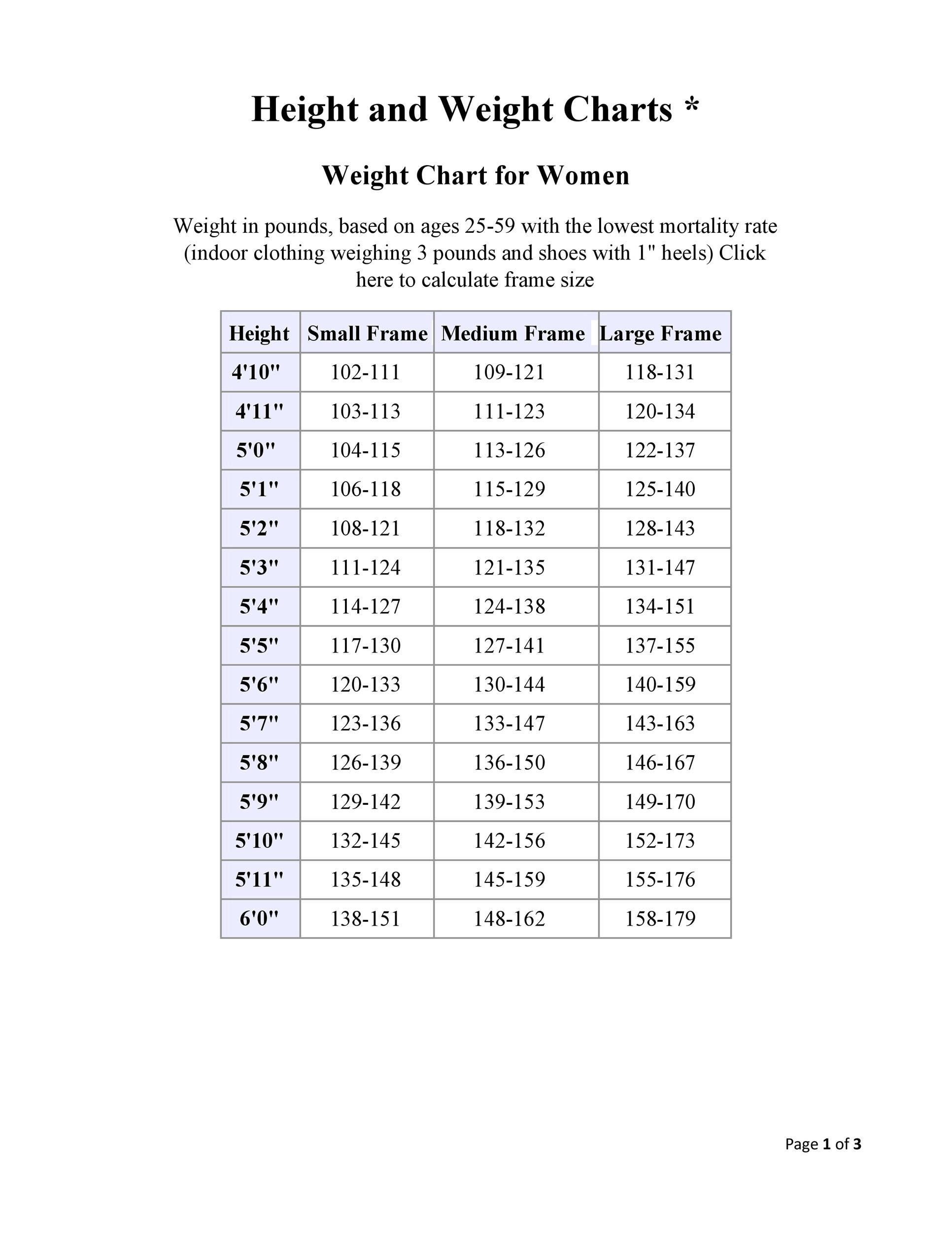 Ideal Weight Chart Printable Ideal Weight Chart And Calculator - Ideal