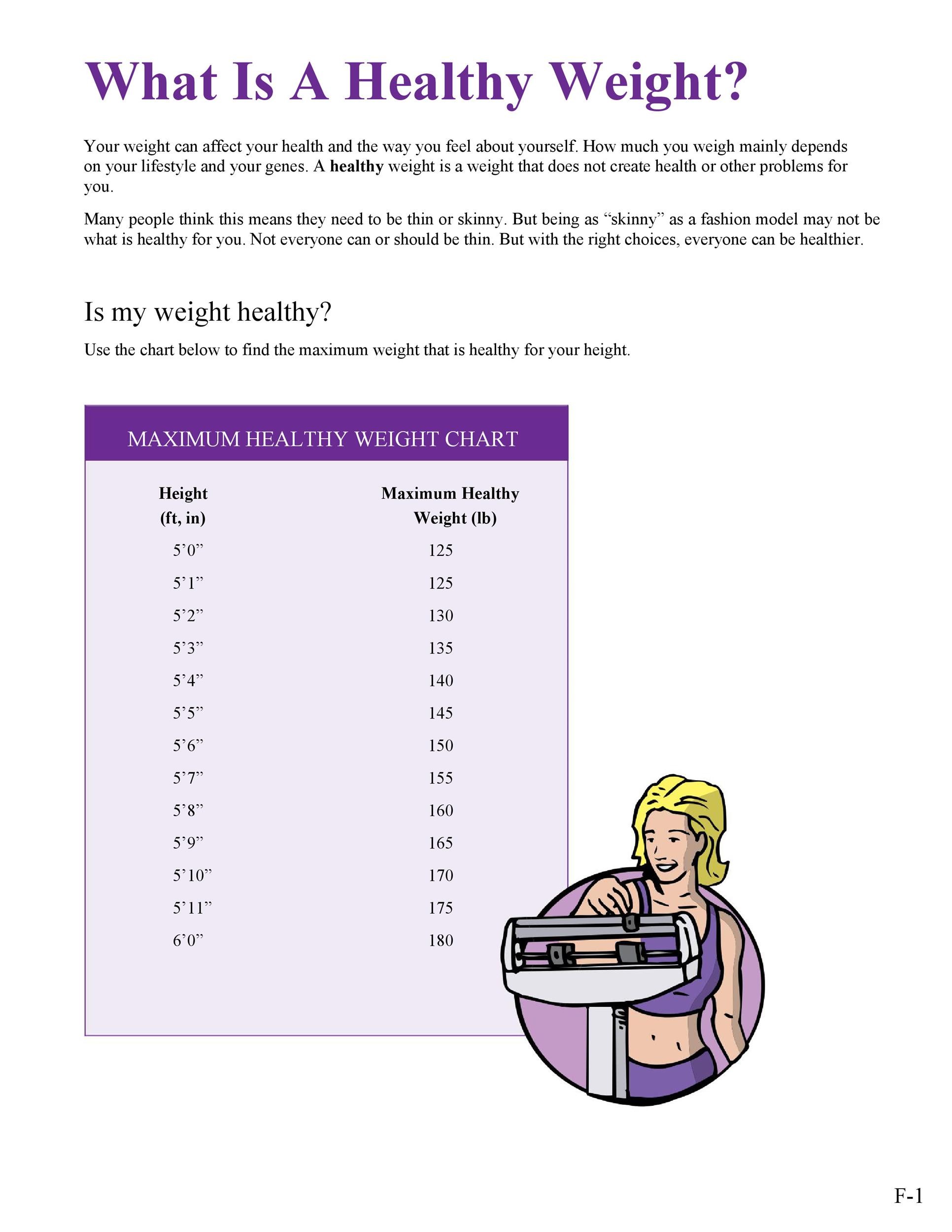 Ideal Weight Chart For Men By Age And Height A Visual Reference of Charts Chart Master