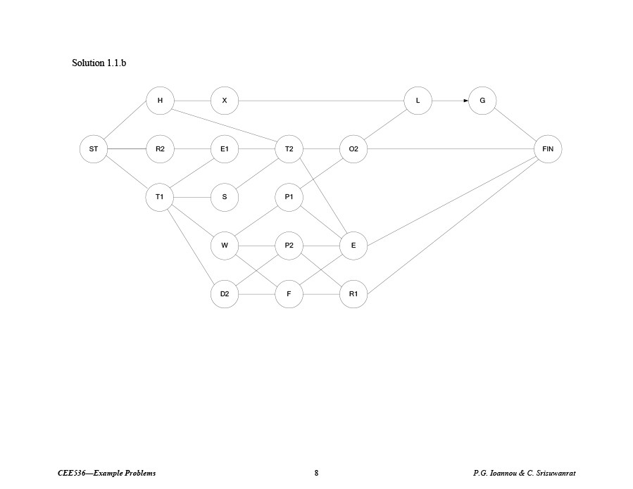 20 Free Critical Path Templates (MS Word, Excel & PDF) ᐅ TemplateLab