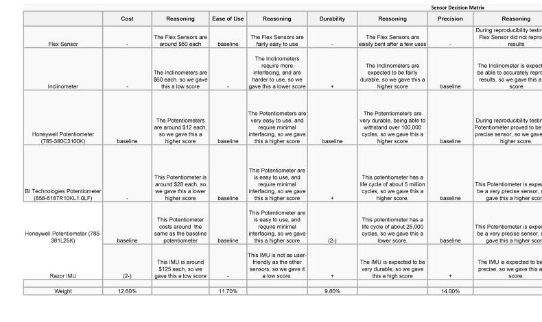 49 BEST Decision Matrix Templates (Word & Excel) ᐅ TemplateLab