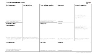 50 Amazing Business Model Canvas Templates ᐅ Template Lab